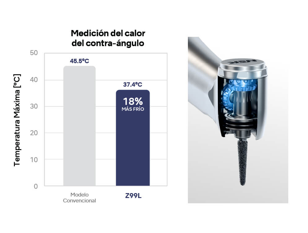 Sistema anti-calor